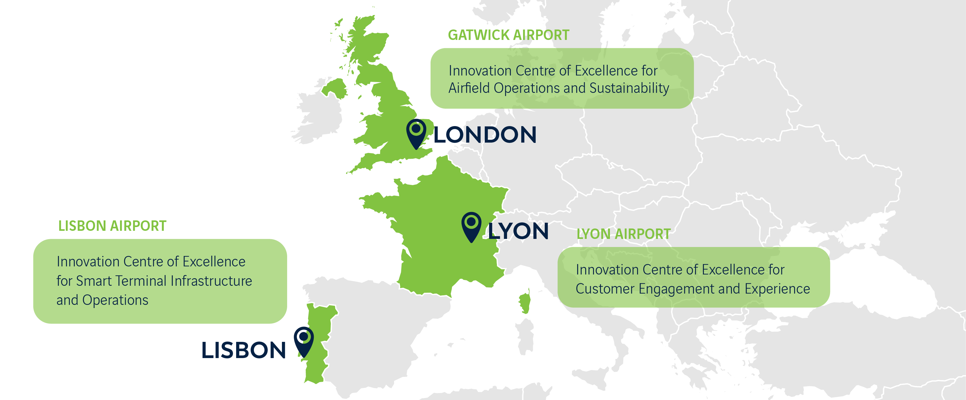 Centres of excellence