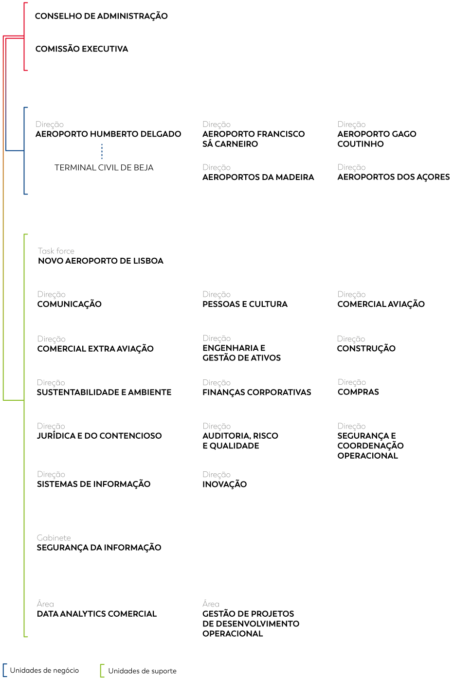 Organograma ANA out25